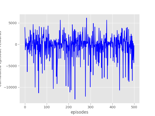 experiment_data_plot