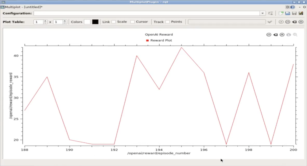 [ROS Q&A] 145 - Customize plot axis with rqt_multiplot