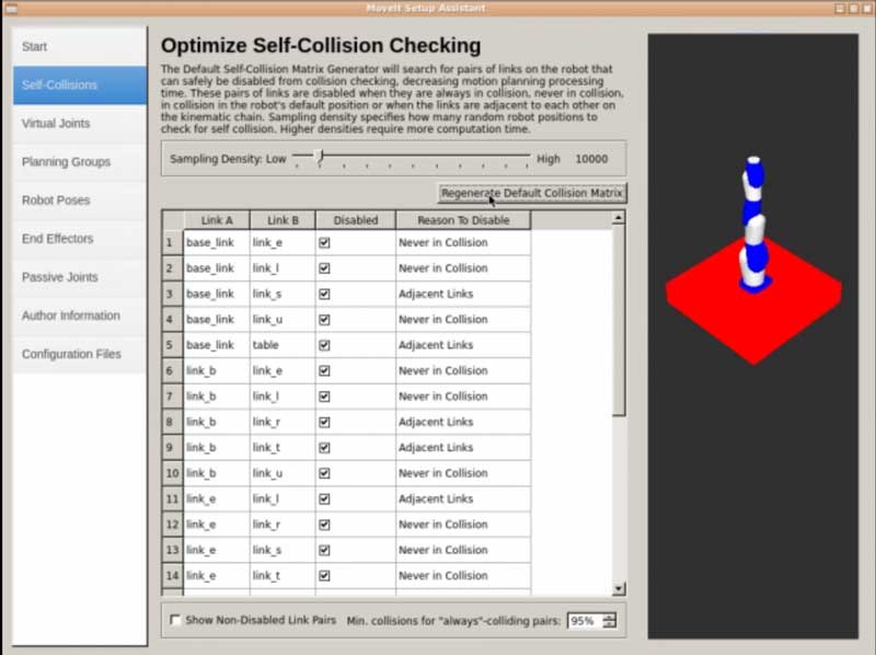 what is ros moveit ros movelt post image collision matrix