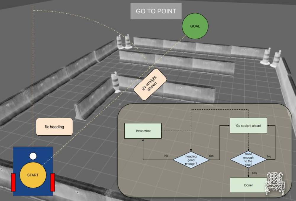 Exploring ROS with a 2 wheeled Robot #6 - Robot Motion Planning