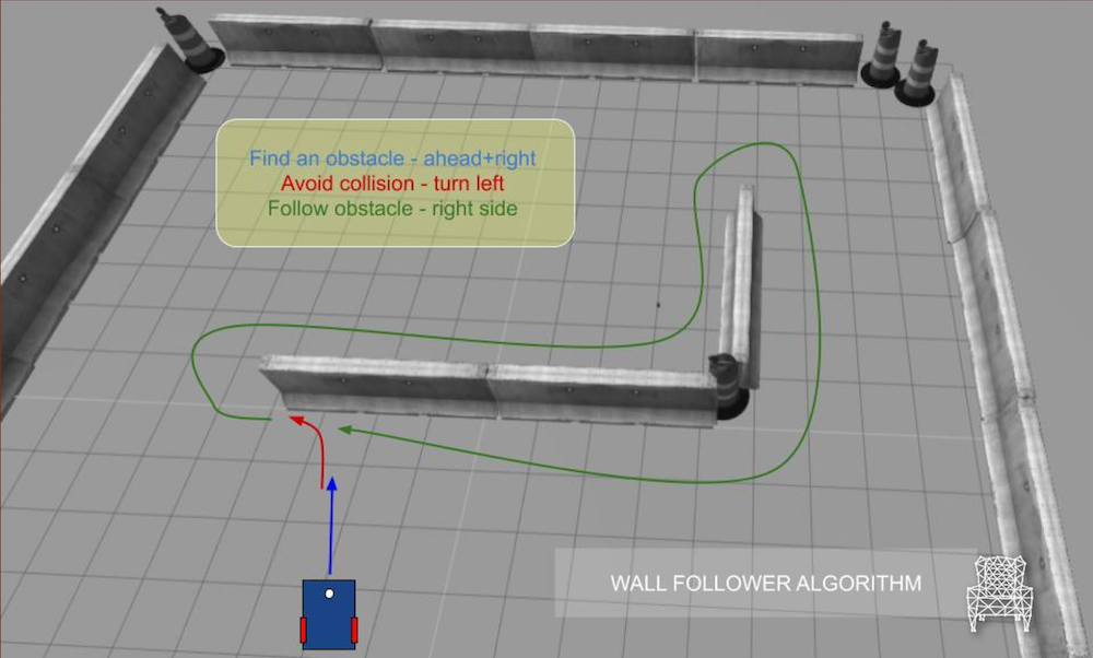 Exploring ROS with a 2 wheeled robot #7 - Wall Follower Algorithm