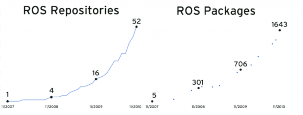 ros-evolution-repo-packages-History-ROS
