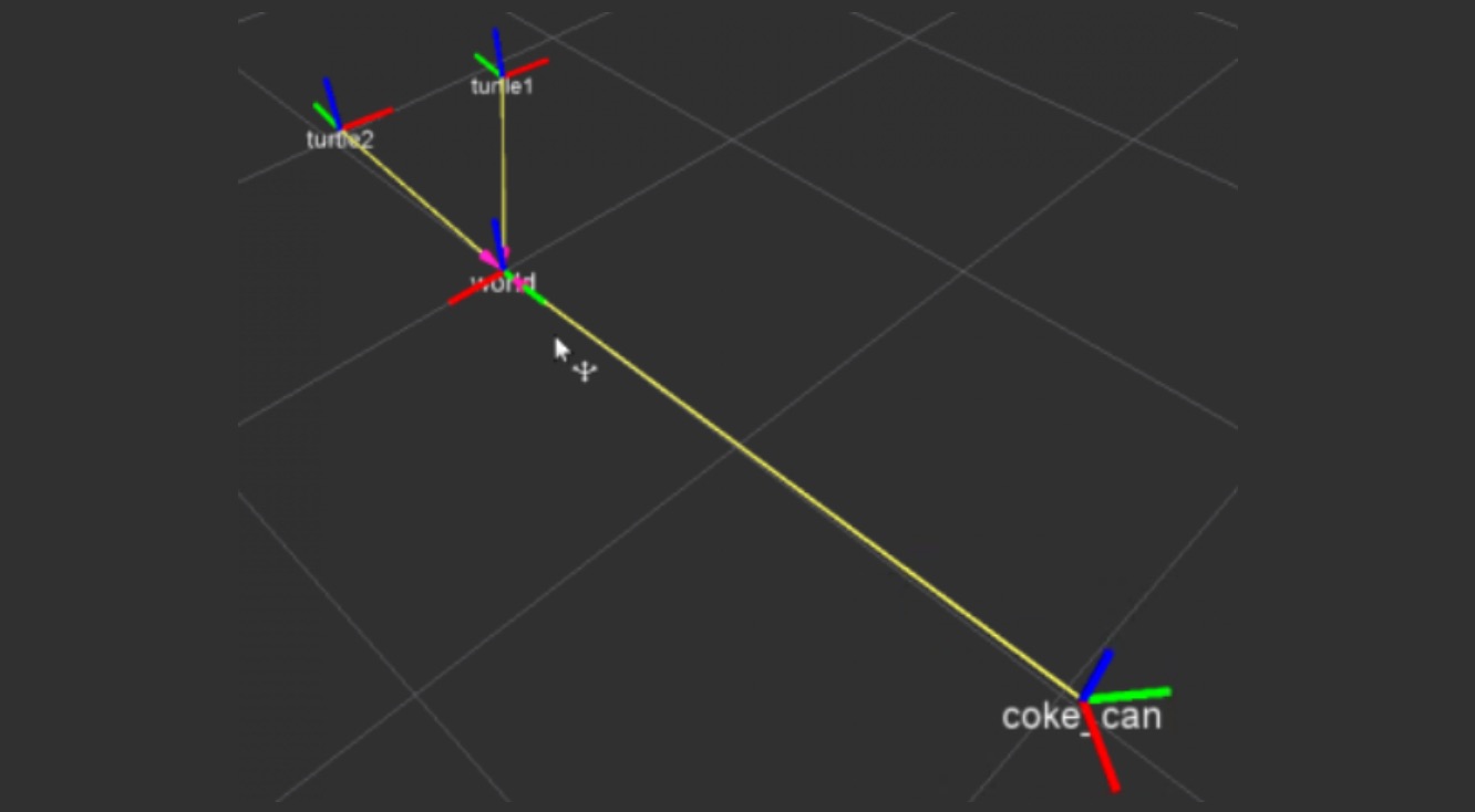 [ROS Q&A] 168 - What are the differences between global and local costmap