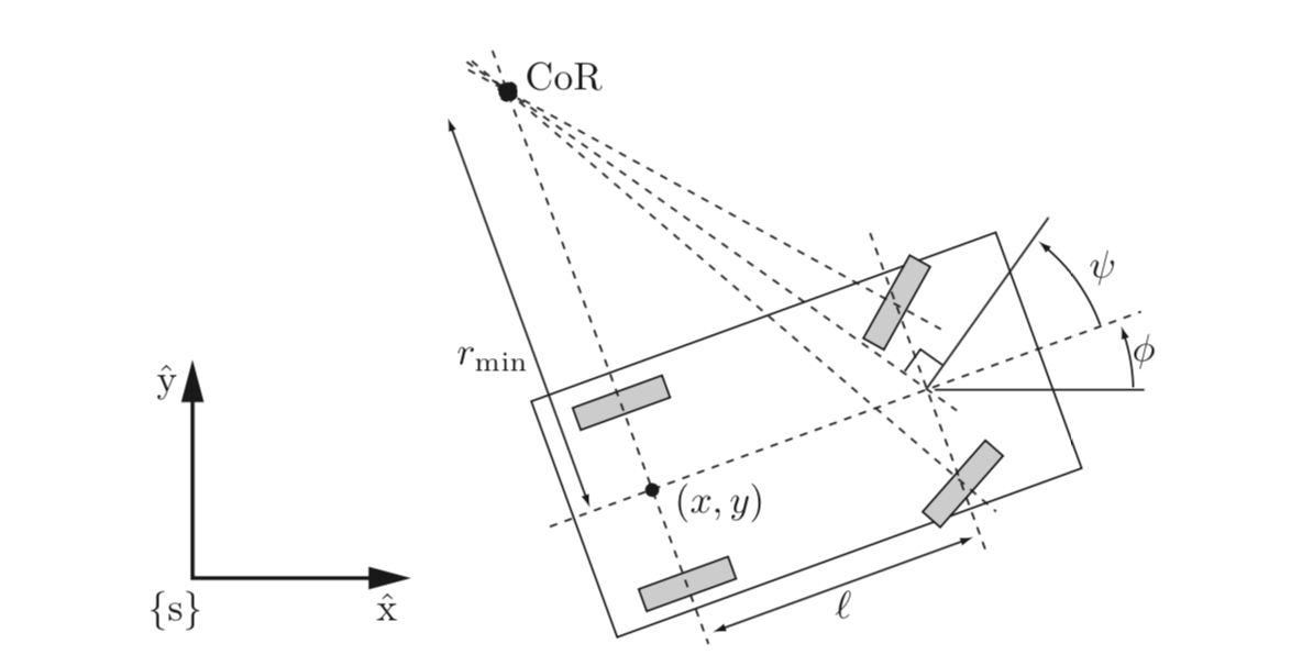 learn car-like-kinematics online