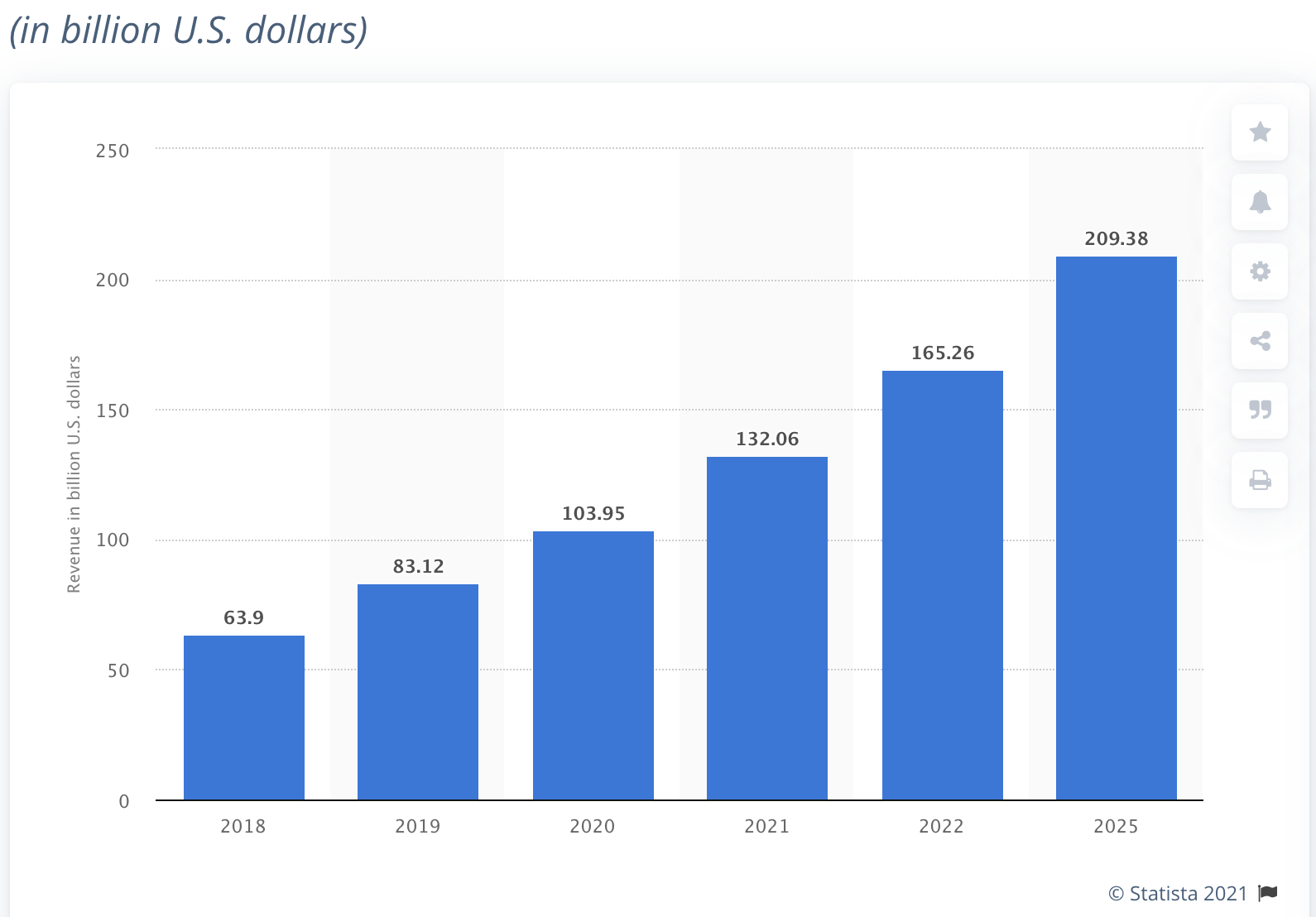 Forecast of the robotics market in the world for the next years (source Statista)