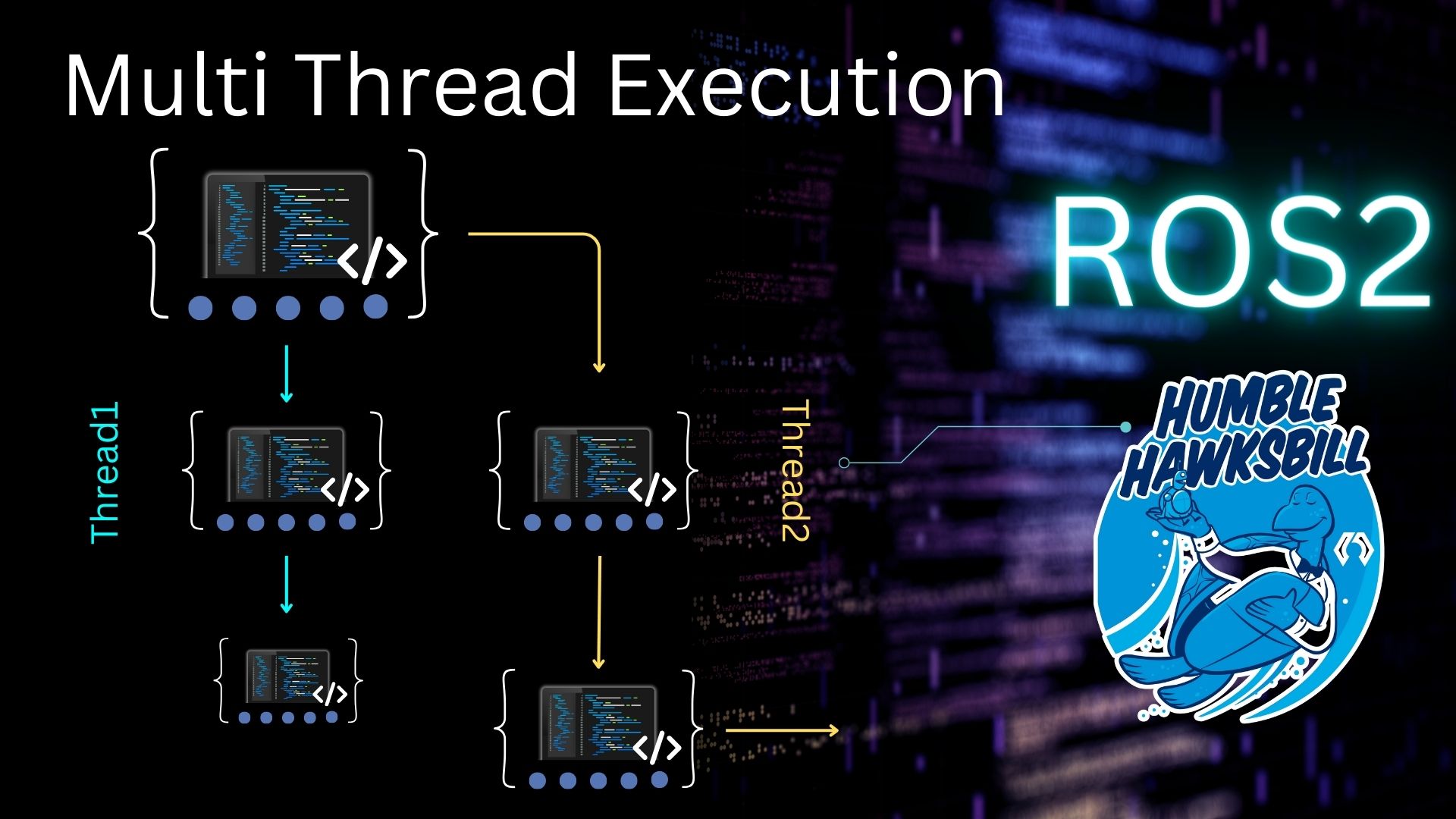 Speed Up Data Processing with Multi-Threaded Execution
