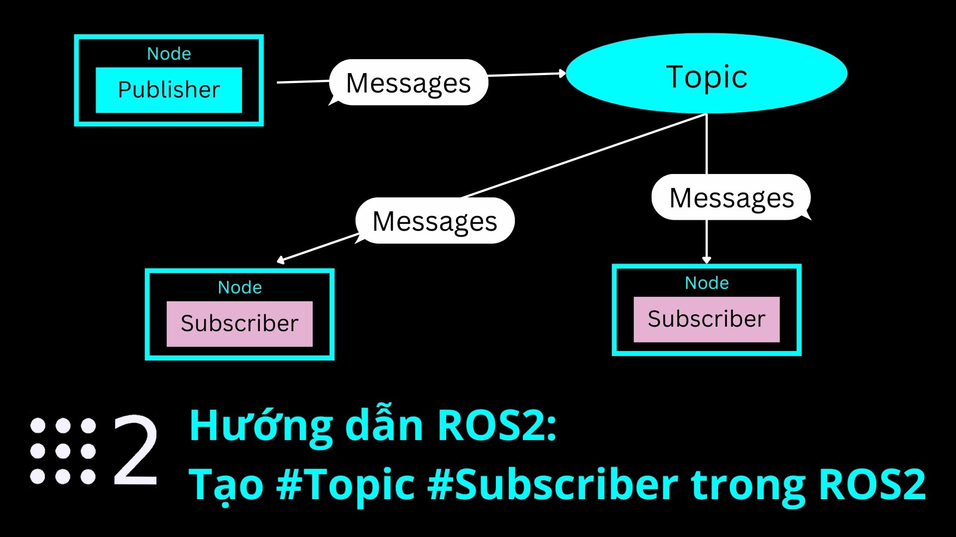 Hướng dẫn cách tạo một topic subscriber trong ROS2 – ROS Vietnamese Tutorial
