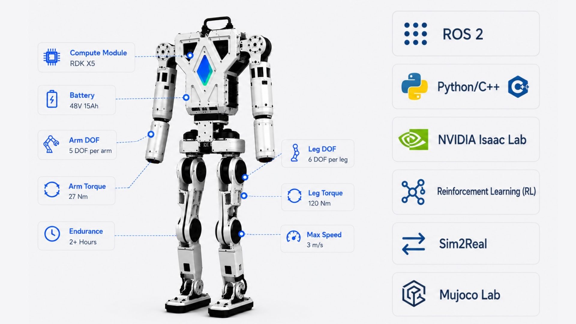 Robot_parameters