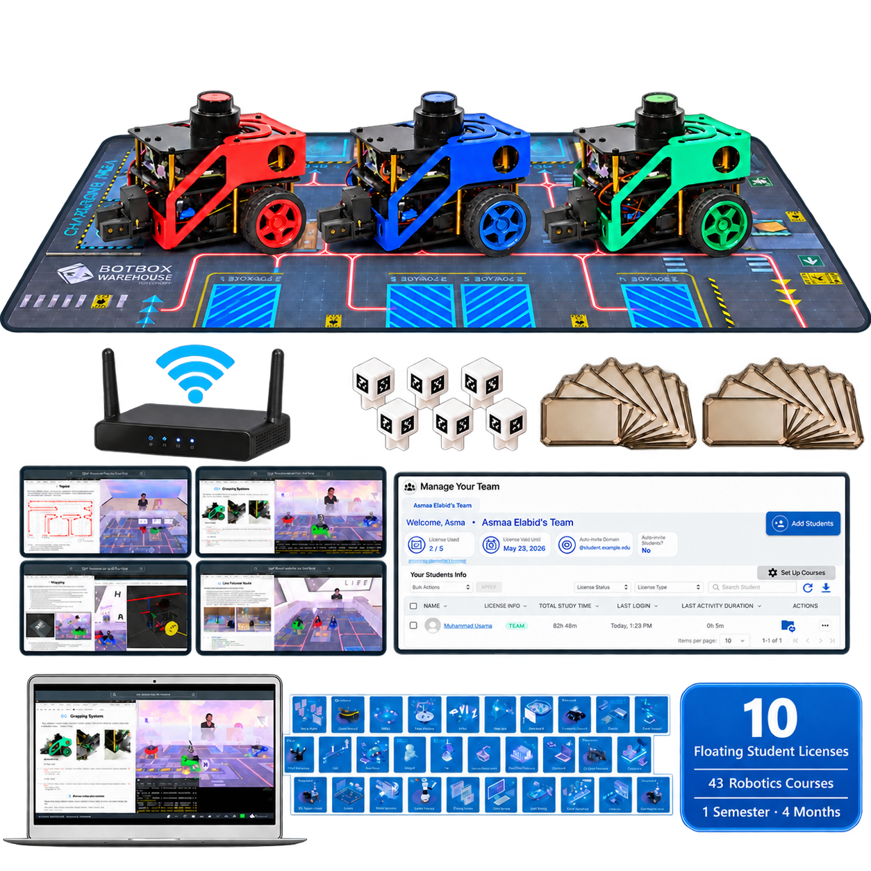new botbox standard